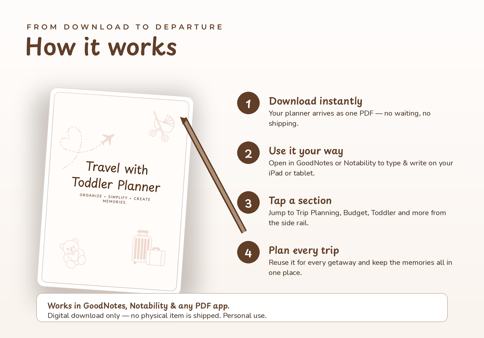 Travel with Toddler Planner - Image 4